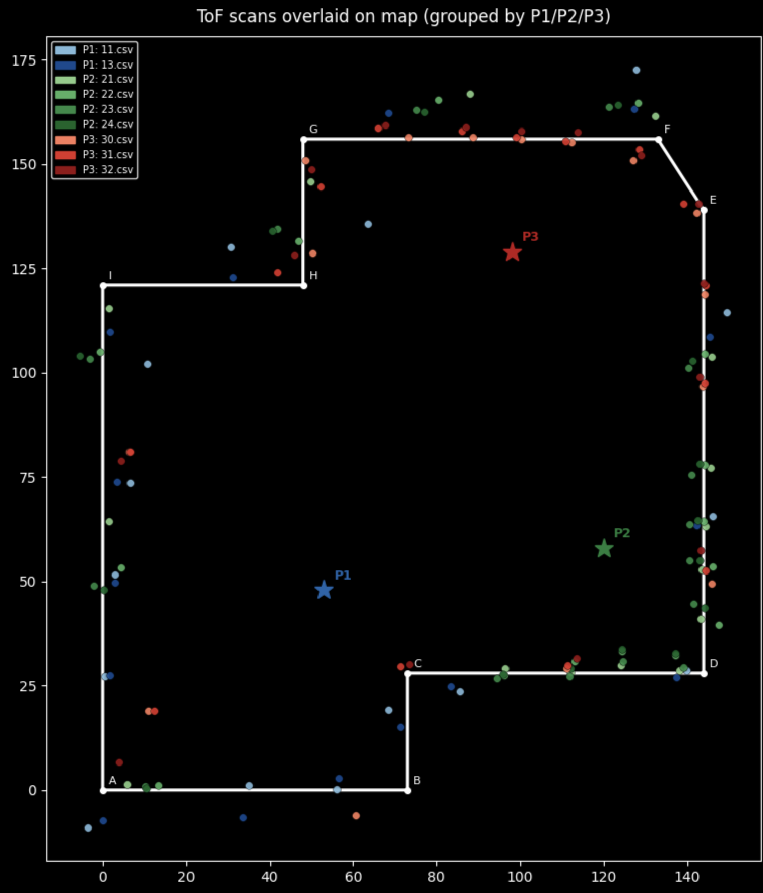 Overlay of all scans across all positions with angular offsets applied